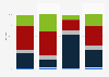 Slovenia: revenue breakdown of top tier football clubs 2015-2017, by source