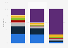 Frequency of hair gel use among male U.S. consumers 2017, by age group