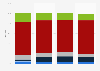 Liechtenstein: revenue breakdown of top tier football clubs 2015-2017, by source