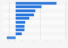 Canada Post e-commerce shipment delivery growth H1 2014-H1 2015, by category