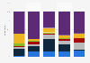 Frequency of hair mousse use among male U.S. consumers 2017, by ethnicity