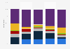 Frequency of hair spray use among male U.S. consumers 2017, by ethnicity