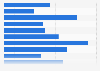 Average online order value among Canadian shoppers 2016, by category