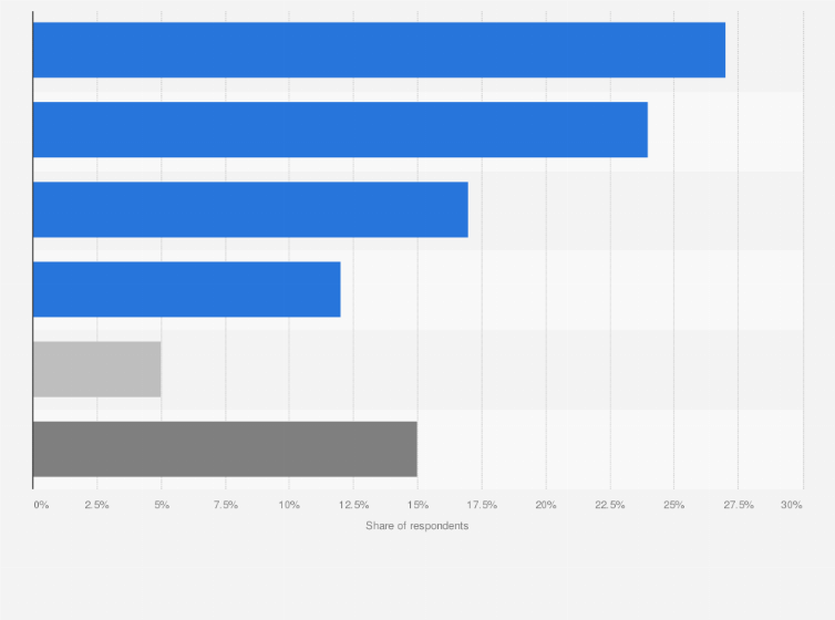 cell phone contract providers in the uk 2017 statista cell phone statistics