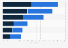 Survey on the usage of information security methods in SMEs in Finland 2017, by type