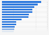 Survey on perceived influences on journalists in Sweden 2014