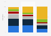 Frequency of hair styling among male U.S. consumers 2017, by age group
