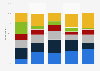 Frequency of hair styling among male U.S. consumers 2017, by ethnicity
