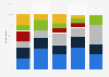 Frequency of grooming leg hair among male U.S. consumers 2017, by ethnicity