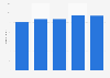 Number of publishers of electronic publications China 2010-2014