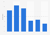 Frequency of grooming buttocks hair among male U.S. consumers 2017