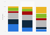 Frequency of grooming buttocks hair among male U.S. consumers 2017, by age group