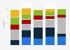 Frequency of grooming buttocks hair among male U.S. consumers 2017, by ethnicity