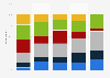 Frequency of grooming genital region hair among male U.S. consumers 2017, ethnicity