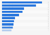 Survey on factors for the decreased success of content marketing in Denmark 2017