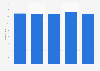 Number of publishers of audiovisual products China 2010-2014