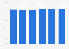 Number of book publishers China 2010-2015