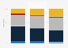 Survey on the content marketing budget in Denmark 2015-2017