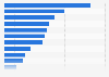 Most used nail polish brands among female consumers in the United Kingdom (UK) 2017