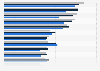 Awareness of nail polish brands among women in the United Kingdom (UK) 2017, by age