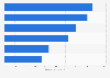 Foot care products in Great Britain 2015-2018, by usage type