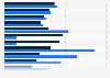 Population of Bahrain by age group and gender 2014
