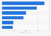 Muscular and joint pain remedies in Great Britain 2015-2018, by usage type