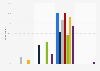 F-Buddy: current and past usage in the UK June 2017, by marital status and duration