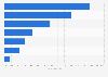Digital classifieds market share in India - by category FY 2015