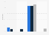 Fling: current and past usage in the UK 2017, by usage of dating site