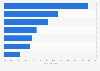 Projected digital classifieds market share in India - by category FY 2020