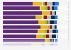 Frequency of cleansing oil use by women in the United Kingdom (UK) 2017, by region
