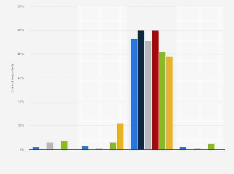 Statistic: Share of individuals who are current or past users of Get an affair in the United Kingdom (UK) in June 2017, by marital status and contentment*