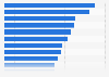 NYC's average infrastructure age 2014