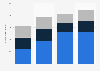 Cruise passenger arrivals in Canada, by purpose 2003-2016