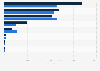 Number of reported online fraud incidents in Finland 2015-2016, by type