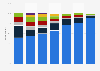 Women's peeling product usage frequency in the United Kingdom (UK) 2017, by age