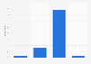 Meet2cheat: current and past usage in the United Kingdom (UK) June 2017