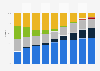 Mobile vendors: market share in Romania 2012-2017