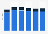 Brazil: annual sales volume of juices and concentrates 2011-2016