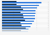 Health insurance consumers using connected device globally 2016