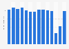 Revenue per available hotel room in Kolkata, India 2010-2018