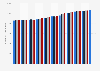 Quarterly number of employees New Zealand 2010-2019
