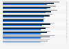 Awareness of face care brands among women in the United Kingdom (UK) 2017, by age