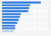 Most used face care brands among females in the United Kingdom (UK) 2017
