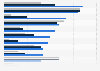 Most used face care brands among females in the United Kingdom (UK) 2017, by age