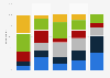 Frequency of grooming chest hair among male U.S. consumers 2017, by ethnicity