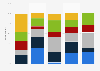 Frequency of grooming back hair among male U.S. consumers 2017, by ethnicity
