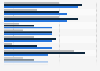 Possibility of having cosmetic surgery done by Americans in 2017, by age