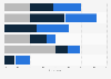 Frequency of grooming forearm hair among male U.S. consumers 2017, by age group